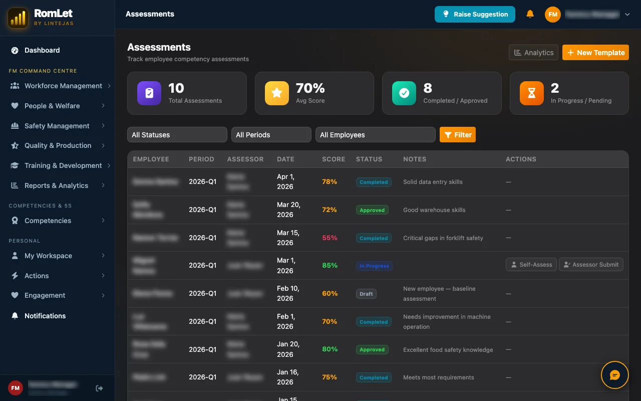 RomLet assessments screen: employees with assessment period, assessor, date, score, status and notes, with totals above