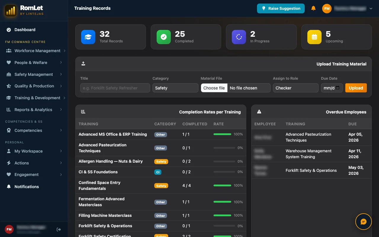 RomLet training records screen: totals for records, completed, in progress and upcoming; completion rate per training; overdue employees
